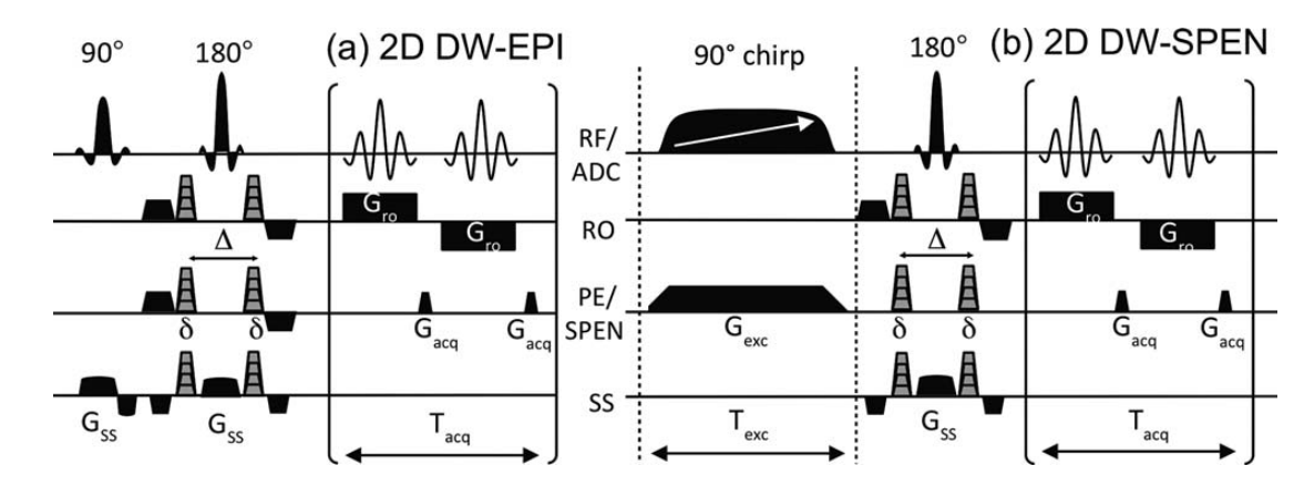 Ultrafast In Vivo Diffusion Imaging of Stroke at 21.1 T by Spatiotemporal Encoding.png